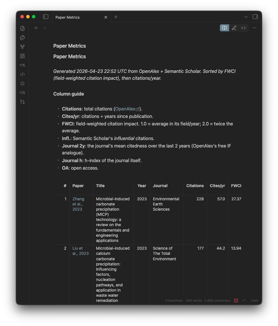 Paper Metrics — citations, FWCI, journal stats per paper, sorted by impact.